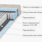 matras-zonsleep-eco matras-zonsleep-eco